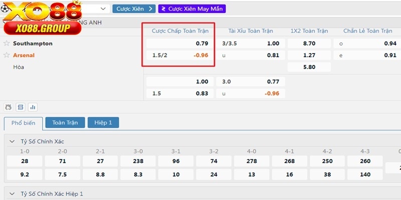 Bảng thông số cá độ để hiểu hơn về cách đọc kèo chấp