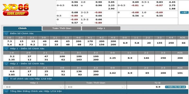 Căn cứ trên bảng thống kê kèo bóng